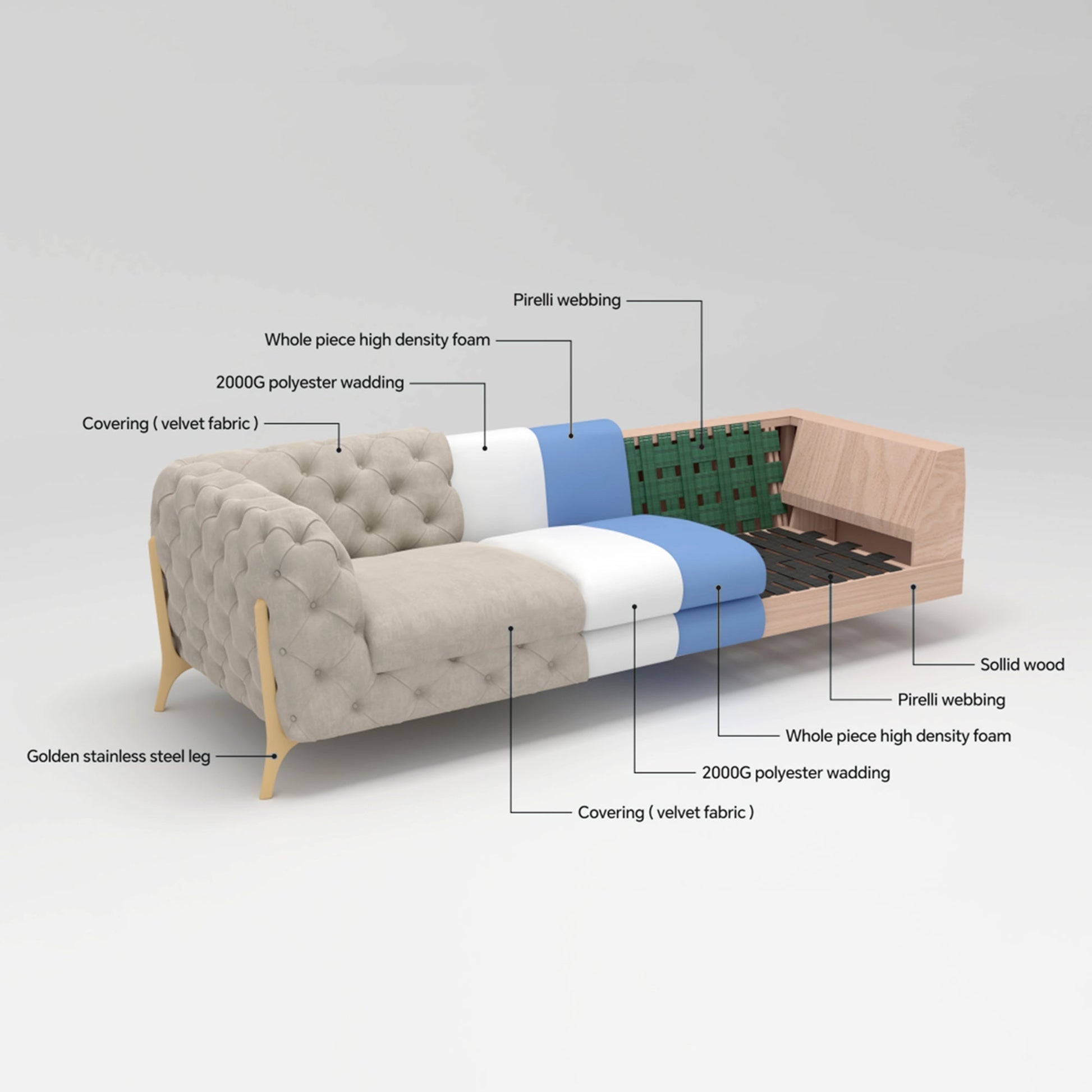 Beverly, Sectional Sofa, 3 Seater