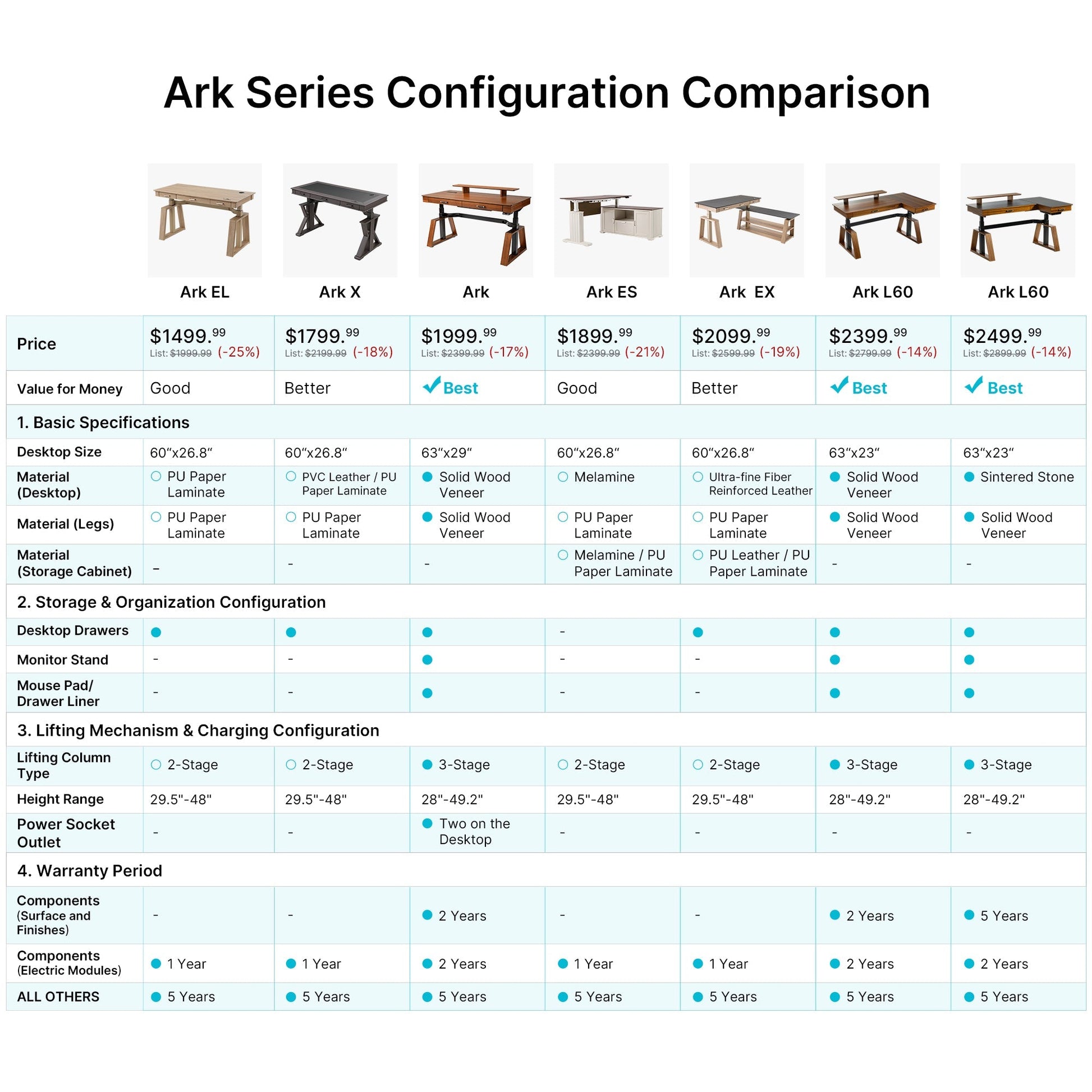 Ark ES, 60x26 Executive Standing Desk