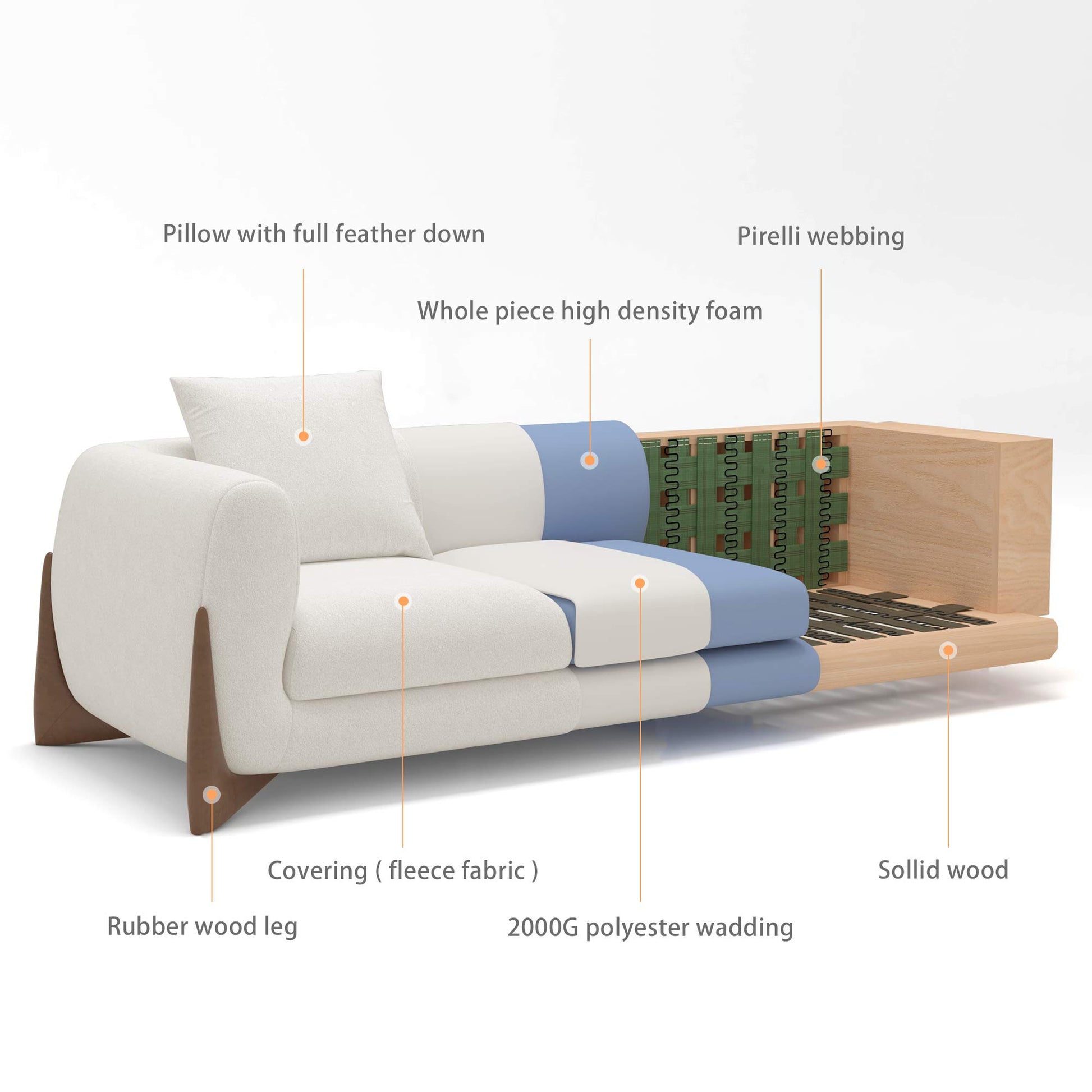 Rowan, Sectional Sofa, Three Seaters